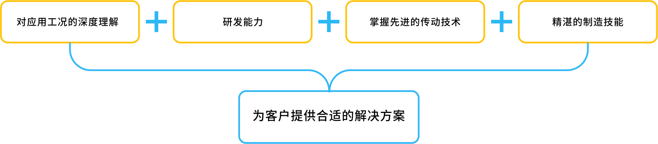 腾博官网-诚信为本,专业服务!